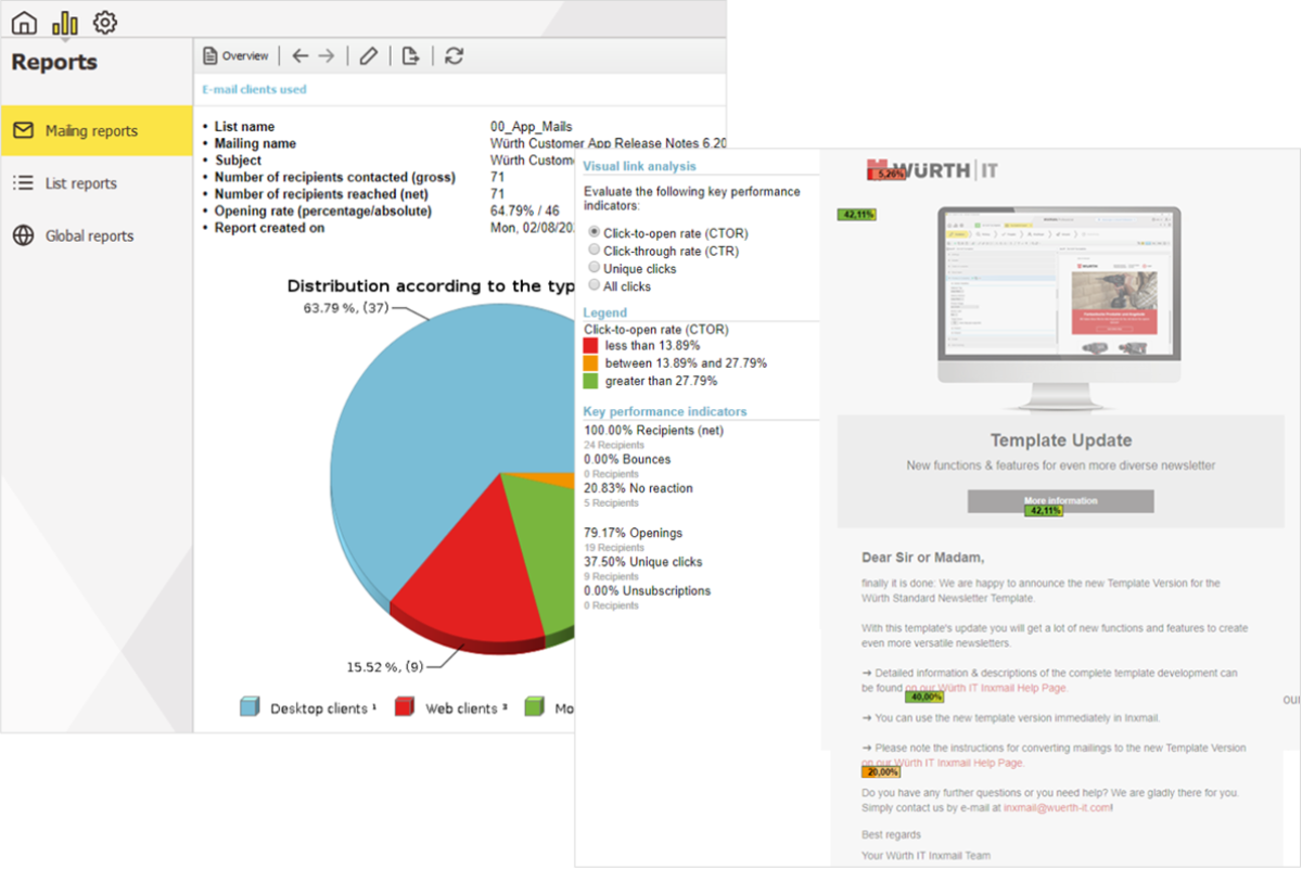 Insightful analyzing and reporting